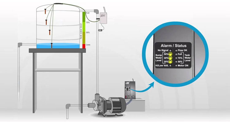 The perks of investing in automatic water level controllers.